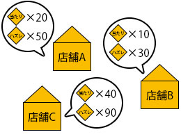 お困りごとイメージ